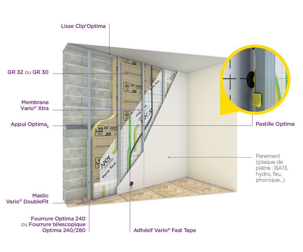 Panneau laine de verre roulé GR 32 revêtu kraft pour isolation des murs